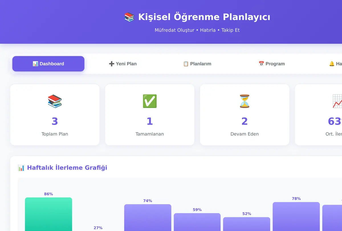 Kişisel Müfredat Planlayıcı Bot ekran görüntüsü