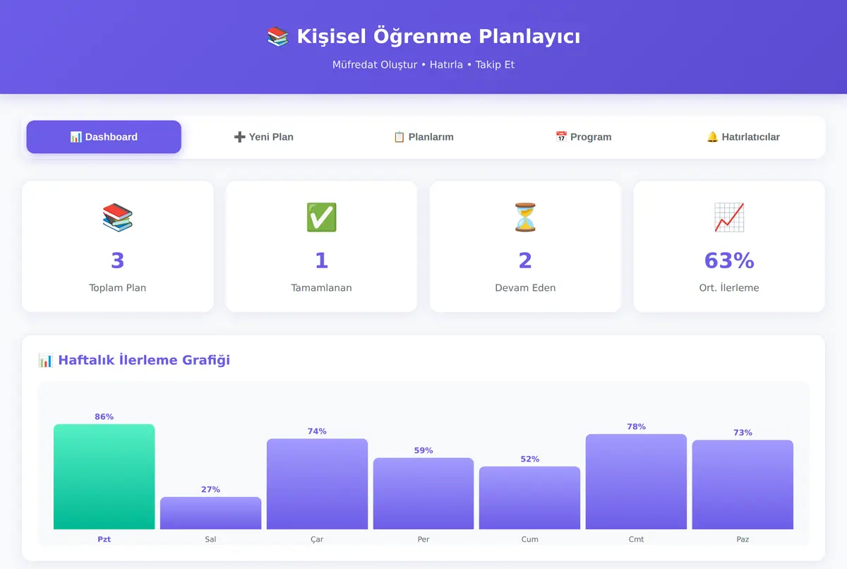 Kişisel Müfredat Planlayıcı Bot ekran görüntüsü 2