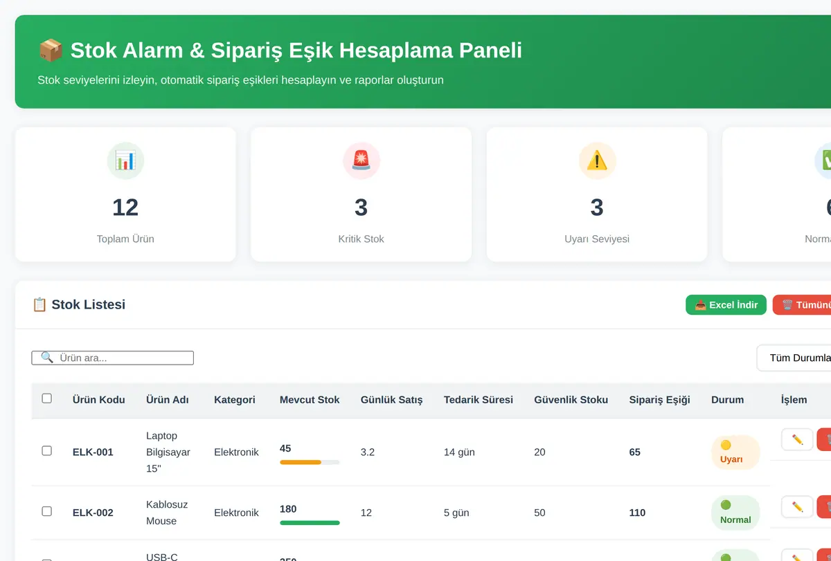 Stok Alarm & Sipariş Eşik Hesaplama Paneli ekran görüntüsü