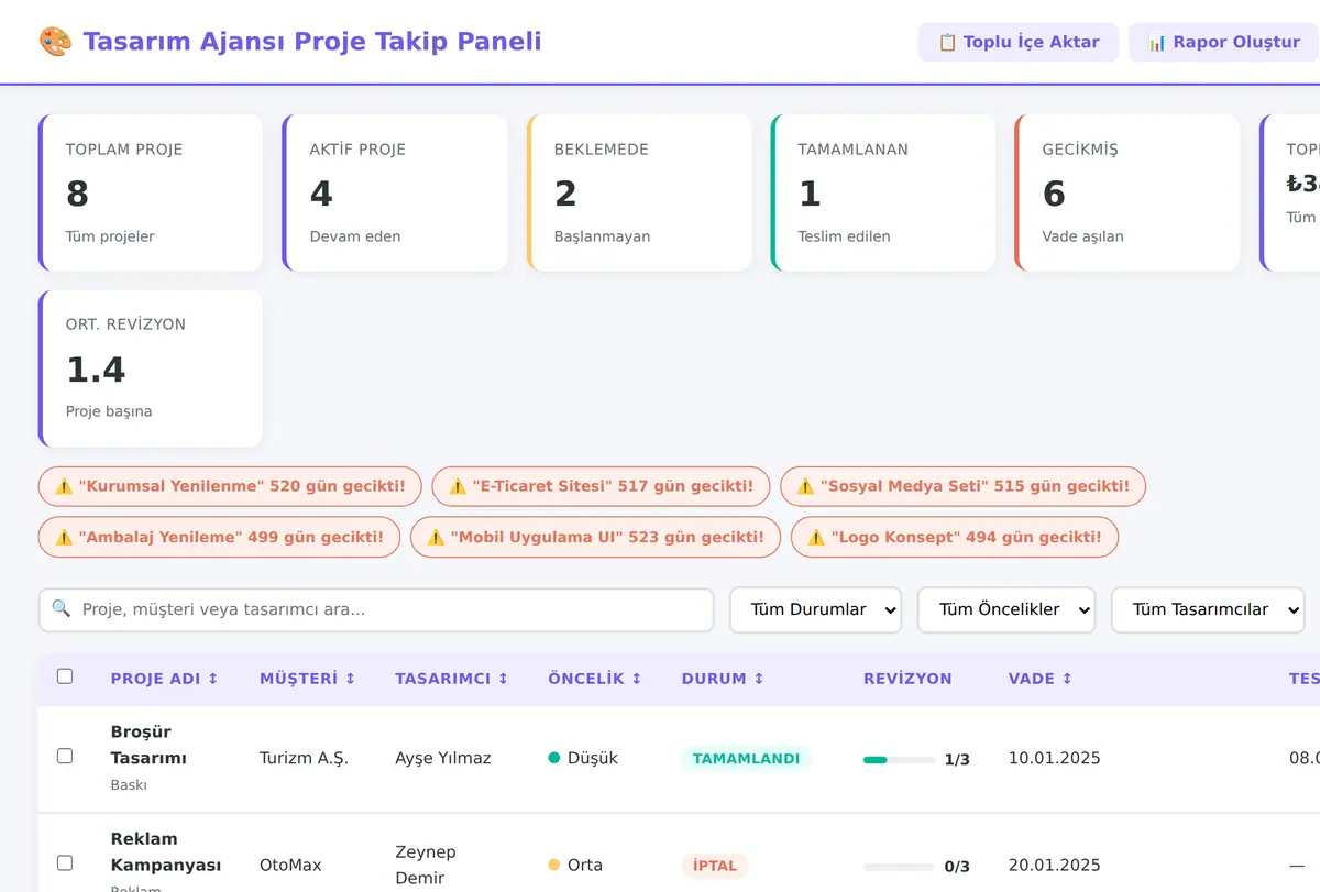 Tasarım Ajansı Proje Takip Paneli ekran görüntüsü