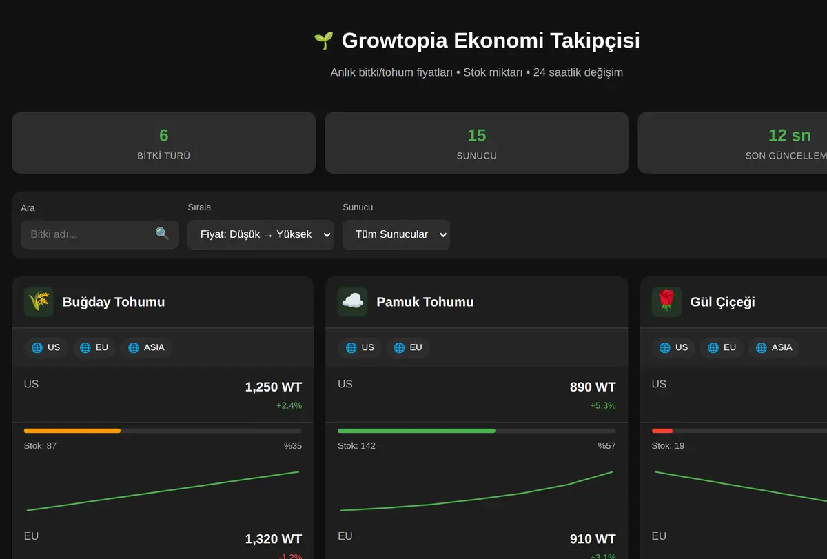 Growtopia Ekonomi Takipçisi ekran görüntüsü