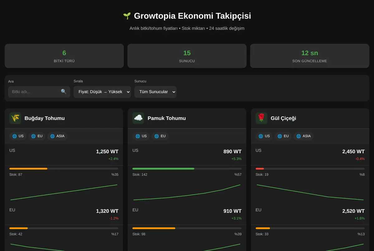 Growtopia Ekonomi Takipçisi ekran görüntüsü 2