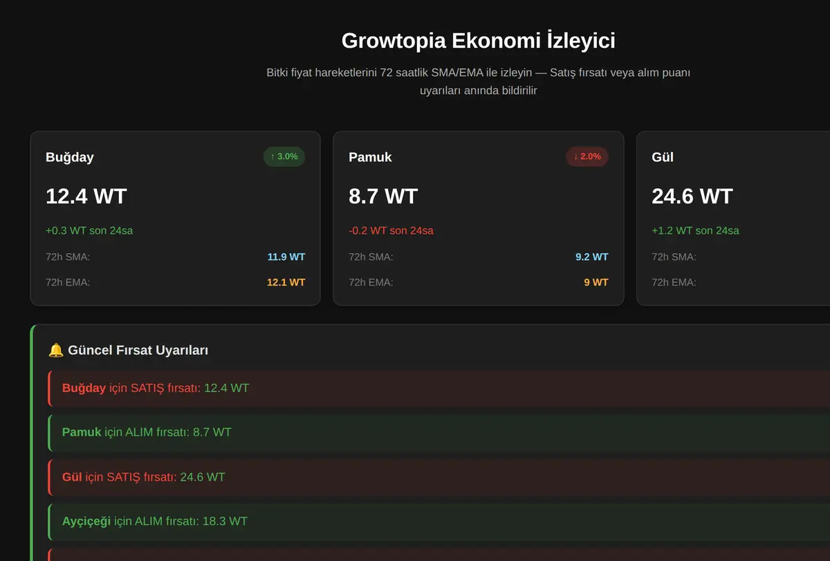 Growtopia Ekonomi İzleyici ekran görüntüsü