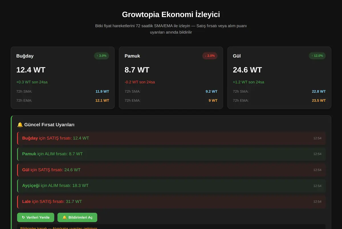 Growtopia Ekonomi İzleyici ekran görüntüsü 2