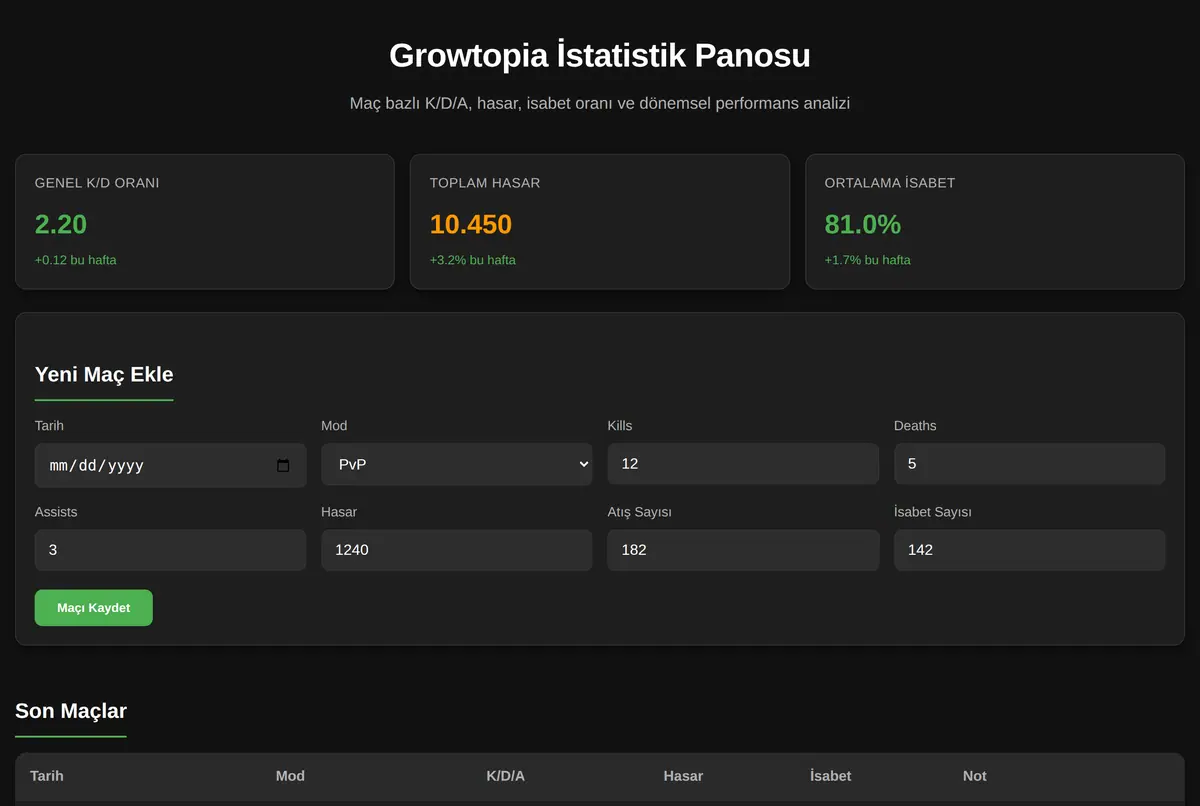 Growtopia İstatistik Panosu ekran görüntüsü 2