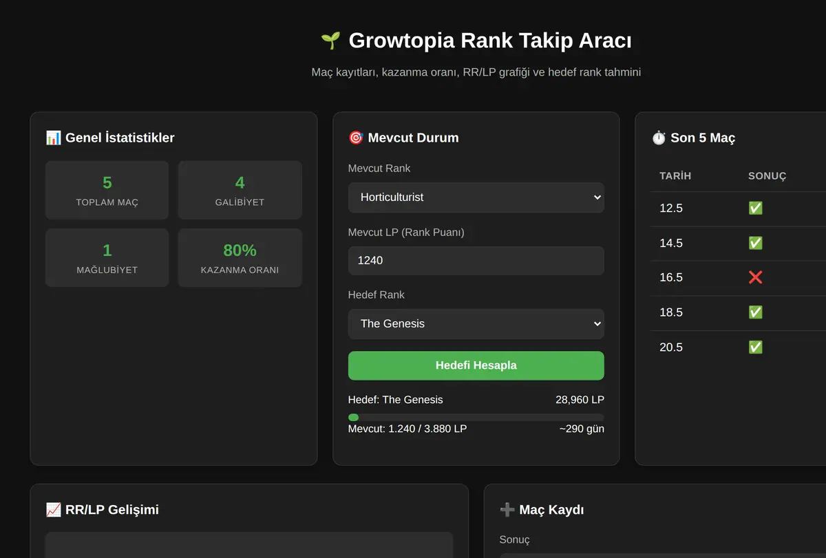 Growtopia Rank Takip Aracı ekran görüntüsü