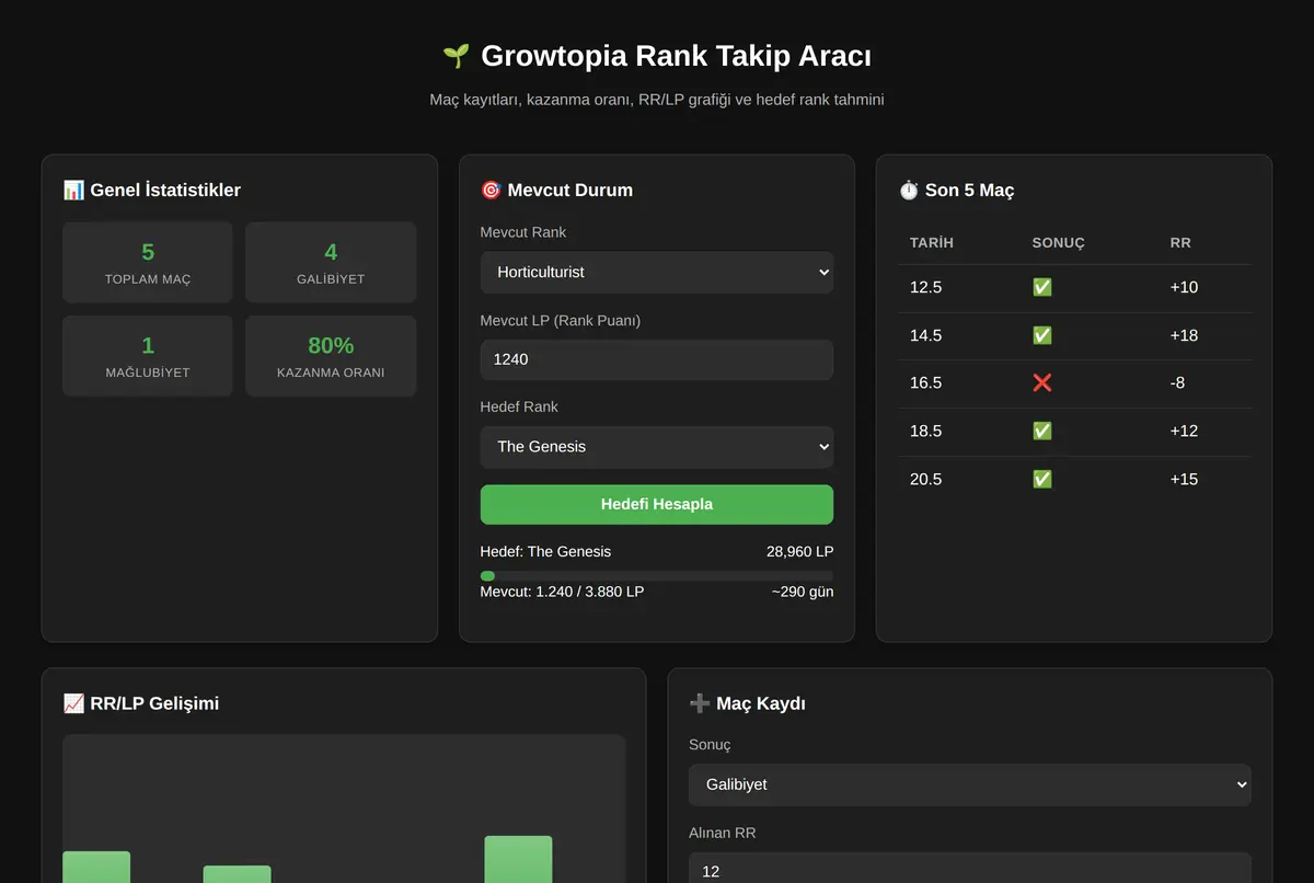 Growtopia Rank Takip Aracı ekran görüntüsü 2