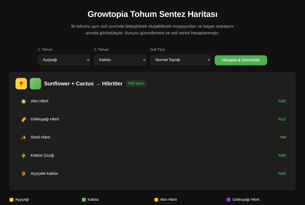 Growtopia Tohum Sentez Haritası ekran görüntüsü 2