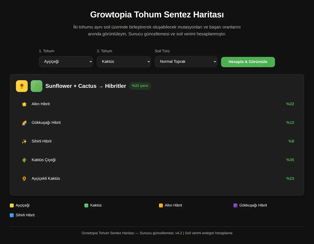 Growtopia Tohum Sentez Haritası ekran görüntüsü 3