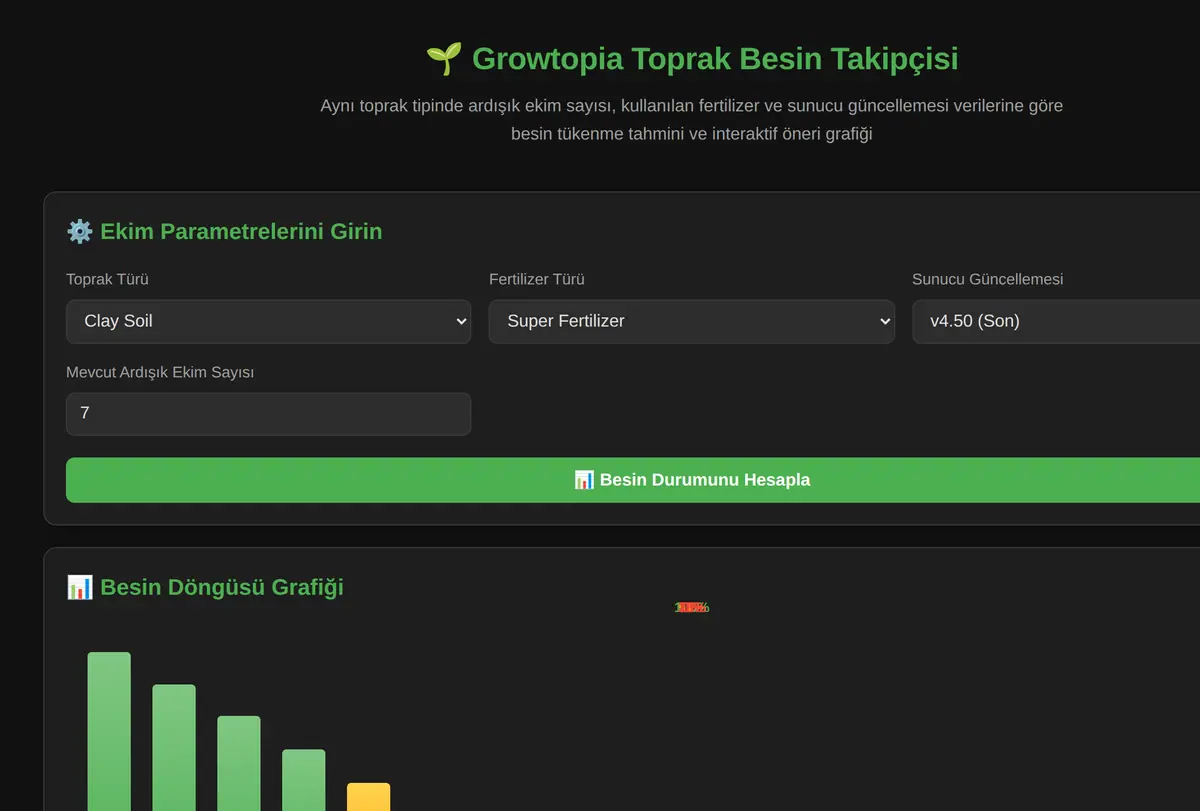 Growtopia Toprak Besin Takipçisi ekran görüntüsü