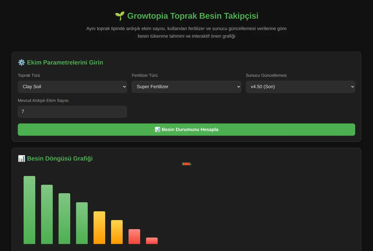 Growtopia Toprak Besin Takipçisi ekran görüntüsü 2