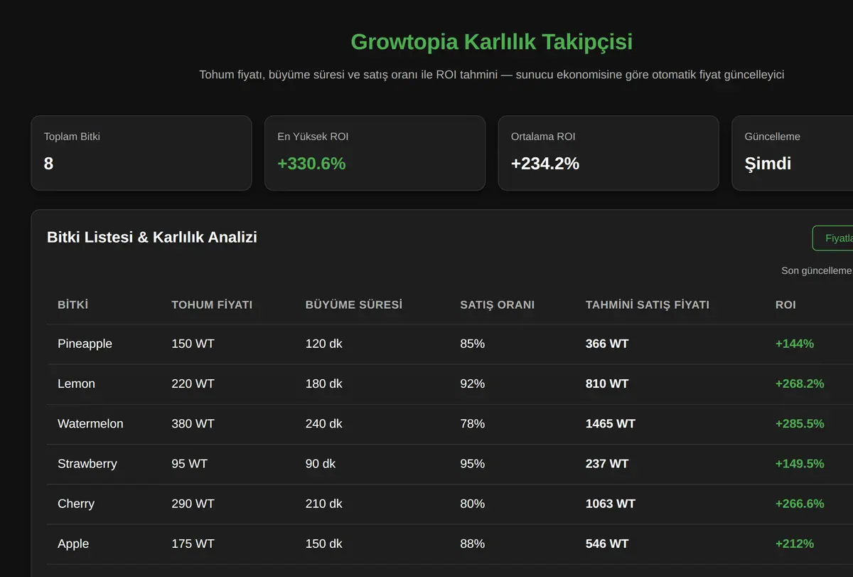 Growtopia Karlılık Takipçisi ekran görüntüsü