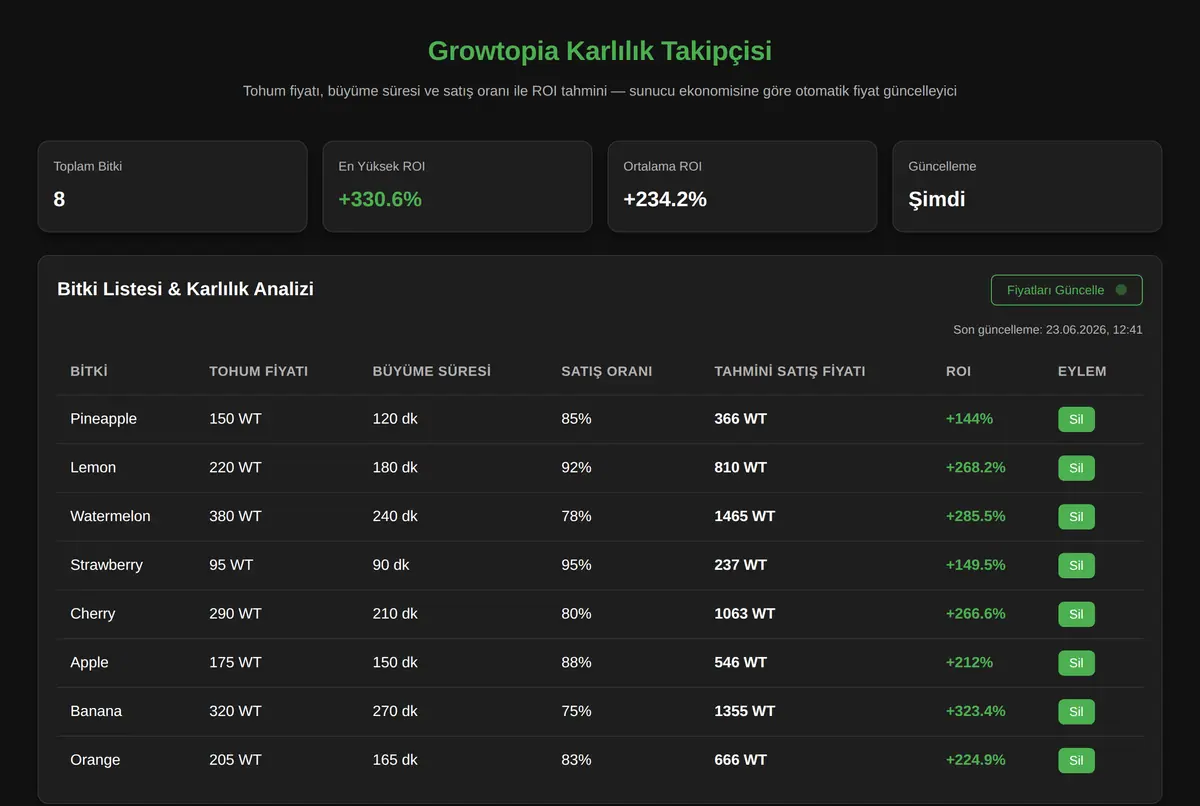 Growtopia Karlılık Takipçisi ekran görüntüsü 2