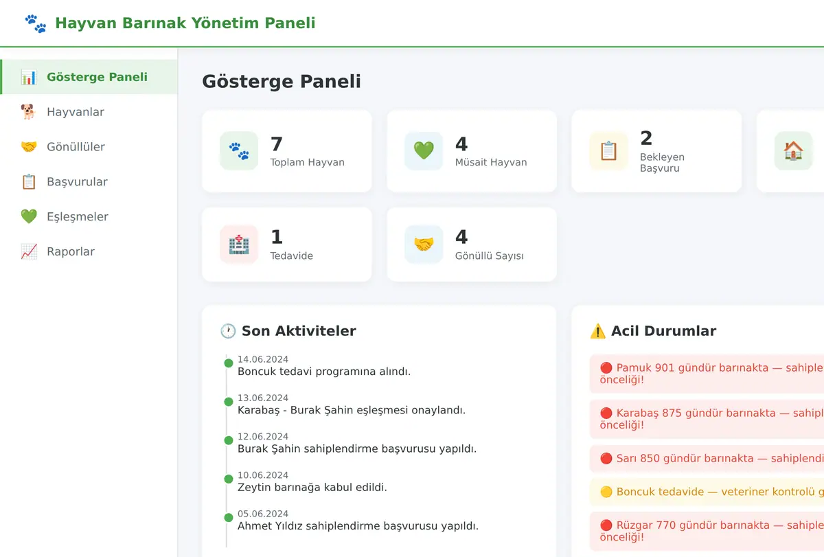 Hayvan Barınak Yönetim Paneli ekran görüntüsü