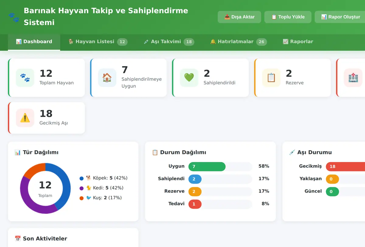 Barınak Hayvan Takip ve Sahiplendirme Sistemi ekran görüntüsü
