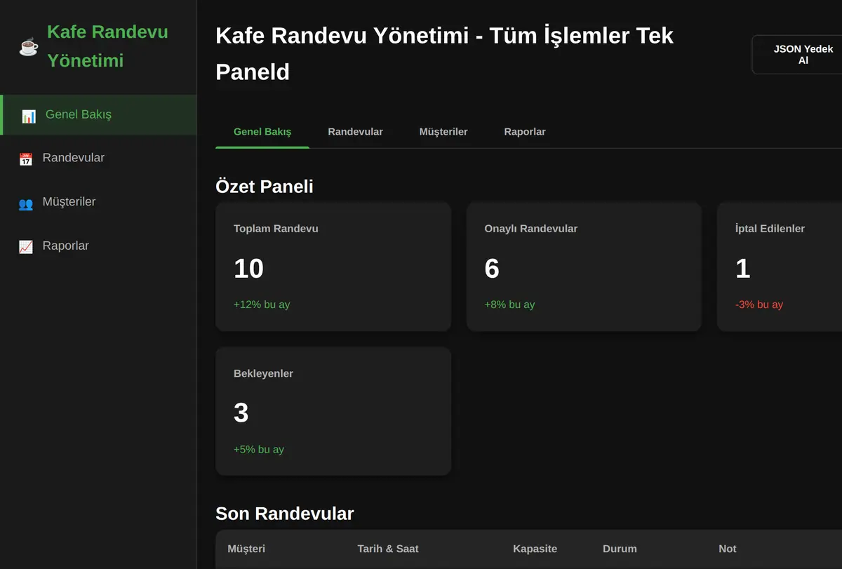 Kafe Randevu Yönetimi - Tüm İşlemler Tek Paneld ekran görüntüsü