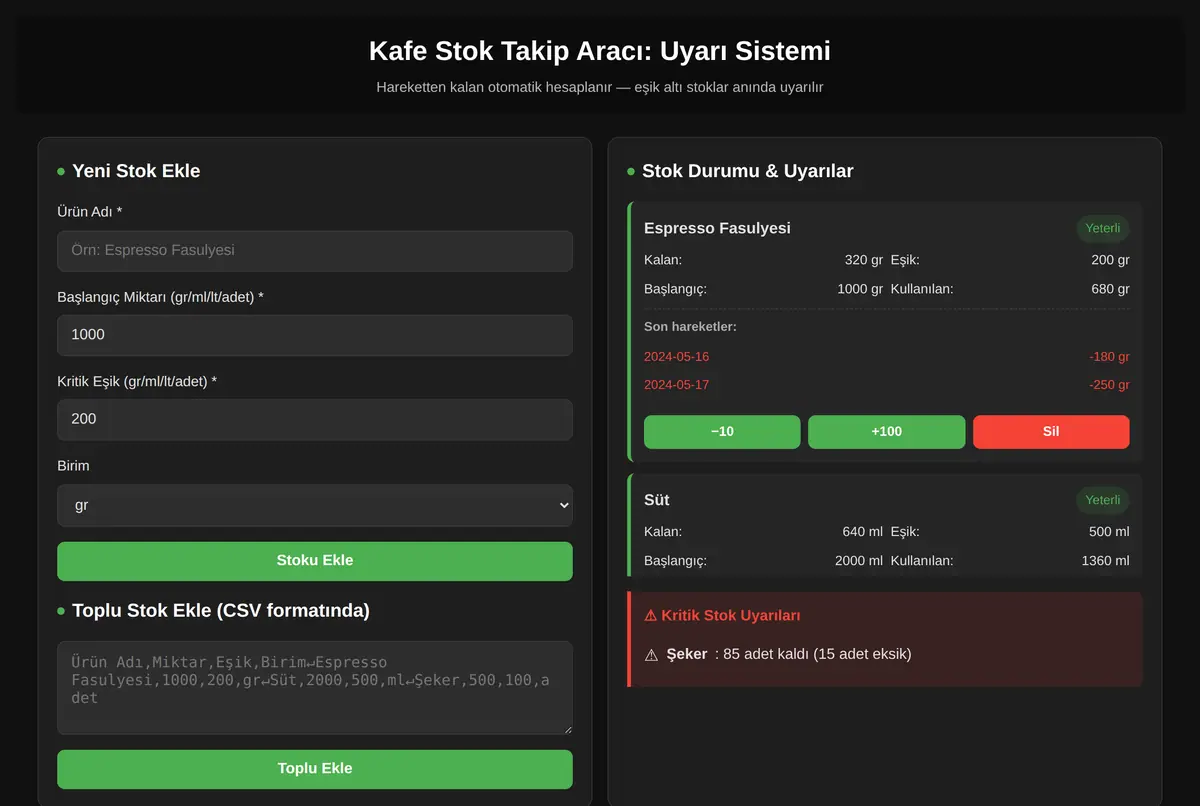Kafe Stok Takip Aracı: Uyarı Sistemi ekran görüntüsü 2
