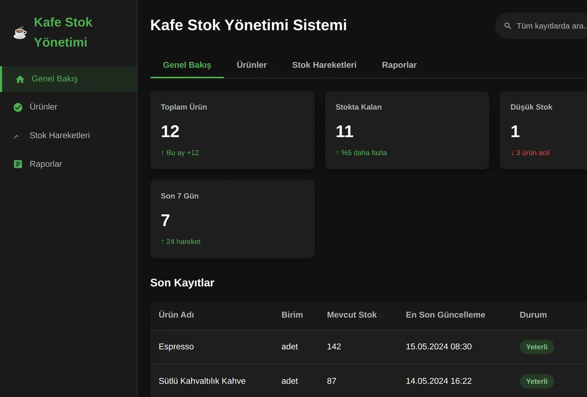 Kafe Stok Yönetimi Sistemi ekran görüntüsü