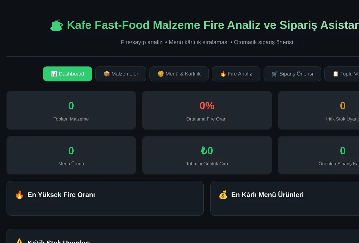 Kafe Fast-Food Malzeme Fire Analiz ve Sipariş Asistanı ekran görüntüsü