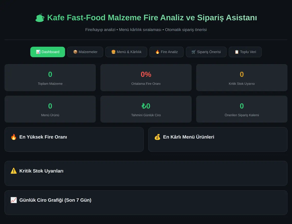 Kafe Fast-Food Malzeme Fire Analiz ve Sipariş Asistanı ekran görüntüsü 3