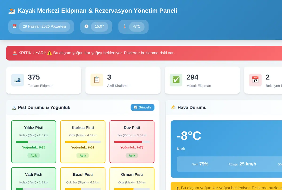 Kayak Merkezi Ekipman & Rezervasyon Yönetim Paneli ekran görüntüsü