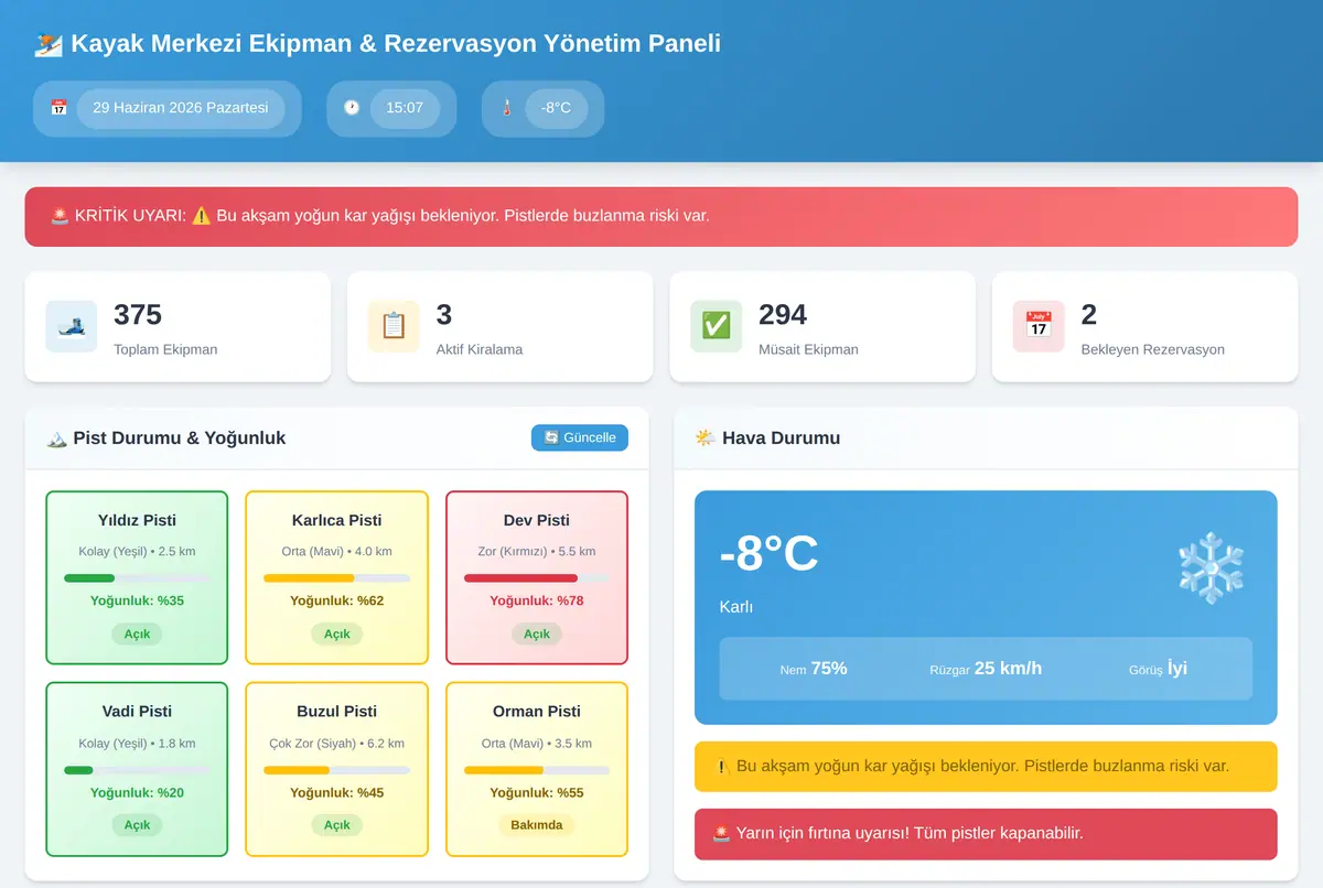 Kayak Merkezi Ekipman & Rezervasyon Yönetim Paneli ekran görüntüsü 2