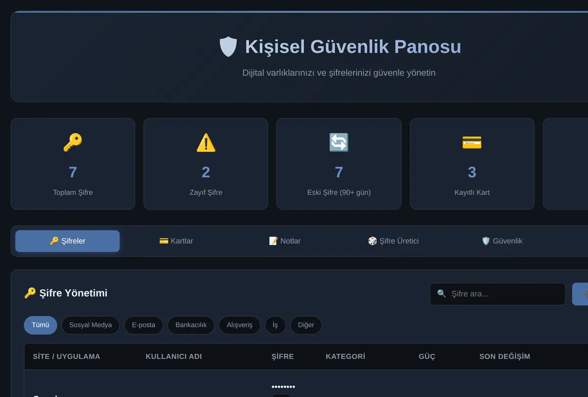 Kişisel Güvenlik Panosu - Dijital Varlık Yönetimi ekran görüntüsü