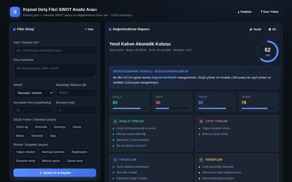 Kişisel Giriş Fikri SWOT Analiz Aracı ekran görüntüsü