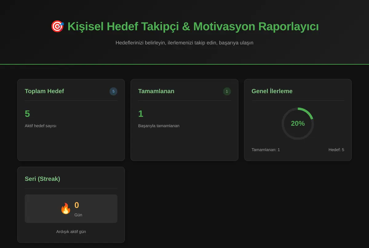 Kişisel Hedef Takipçi & Motivasyon Raporlayıcı ekran görüntüsü 2