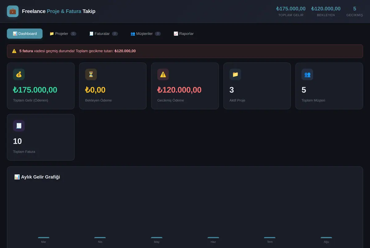 Freelance Proje ve Fatura Takip Aracı ekran görüntüsü 2