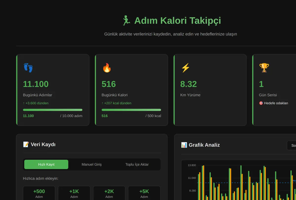 Adım Kalori Takipçi - Çevrimdışı Analiz Aracı ekran görüntüsü