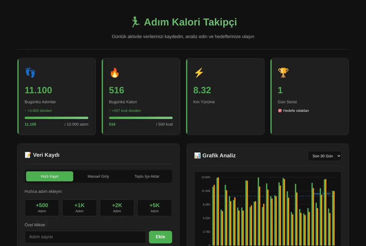 Adım Kalori Takipçi - Çevrimdışı Analiz Aracı ekran görüntüsü 2
