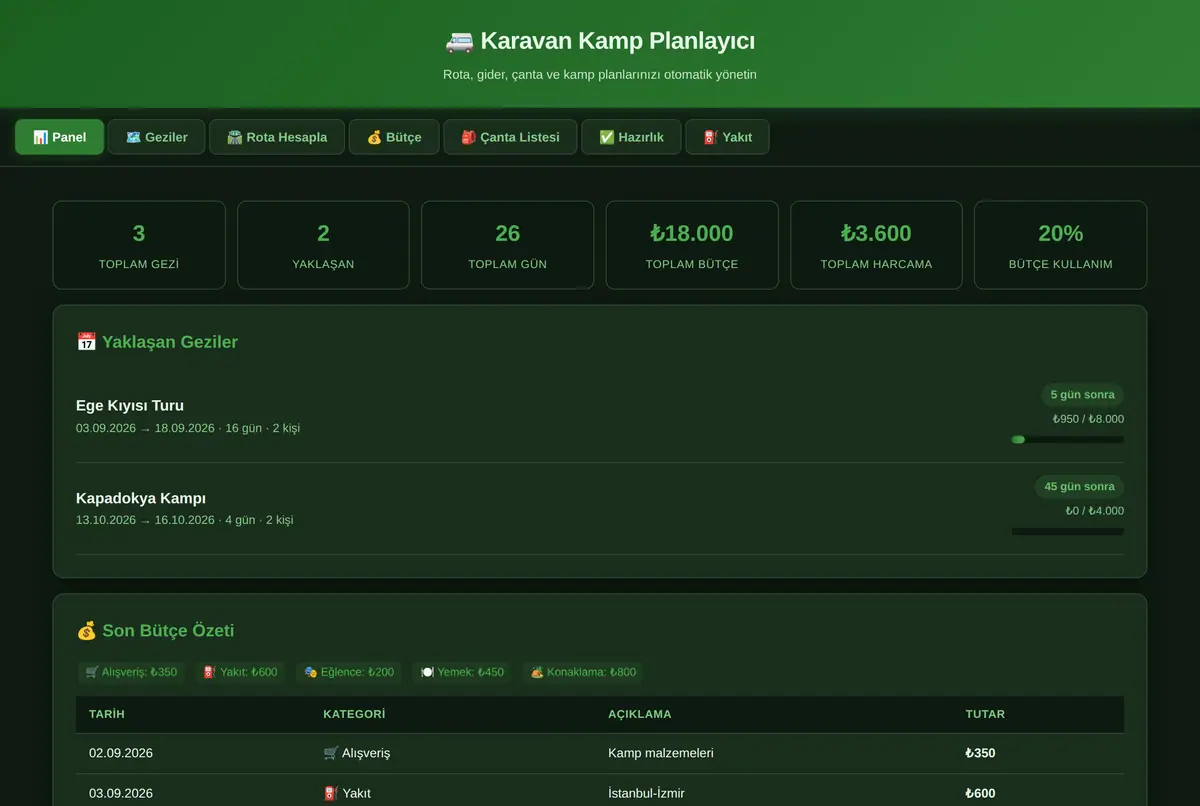 Kişisel Karavan Kamp Planlayıcı ve Rota Hesapla ekran görüntüsü 2
