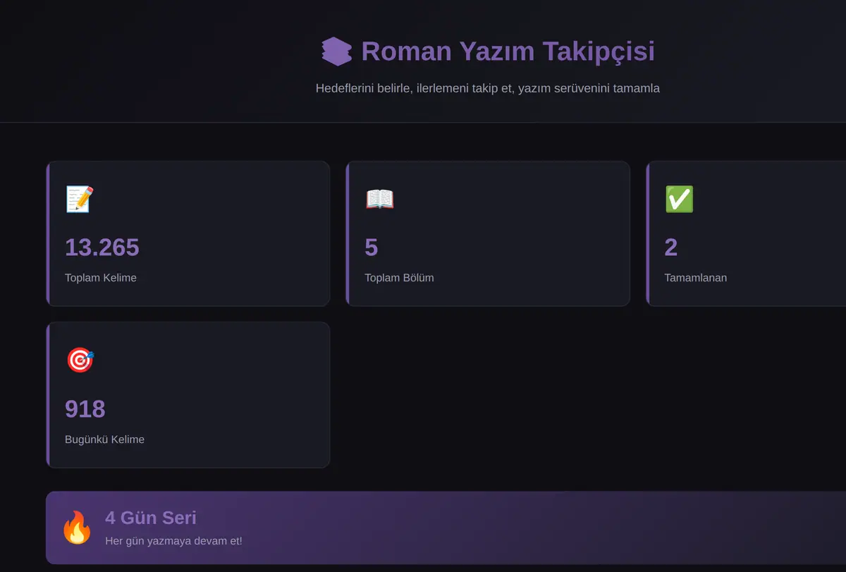Kişisel Roman Yazım Takipçisi - Hedef Belirle & ekran görüntüsü