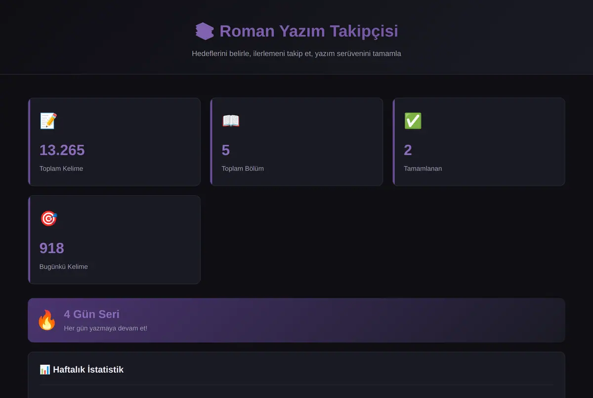 Kişisel Roman Yazım Takipçisi - Hedef Belirle & ekran görüntüsü 2