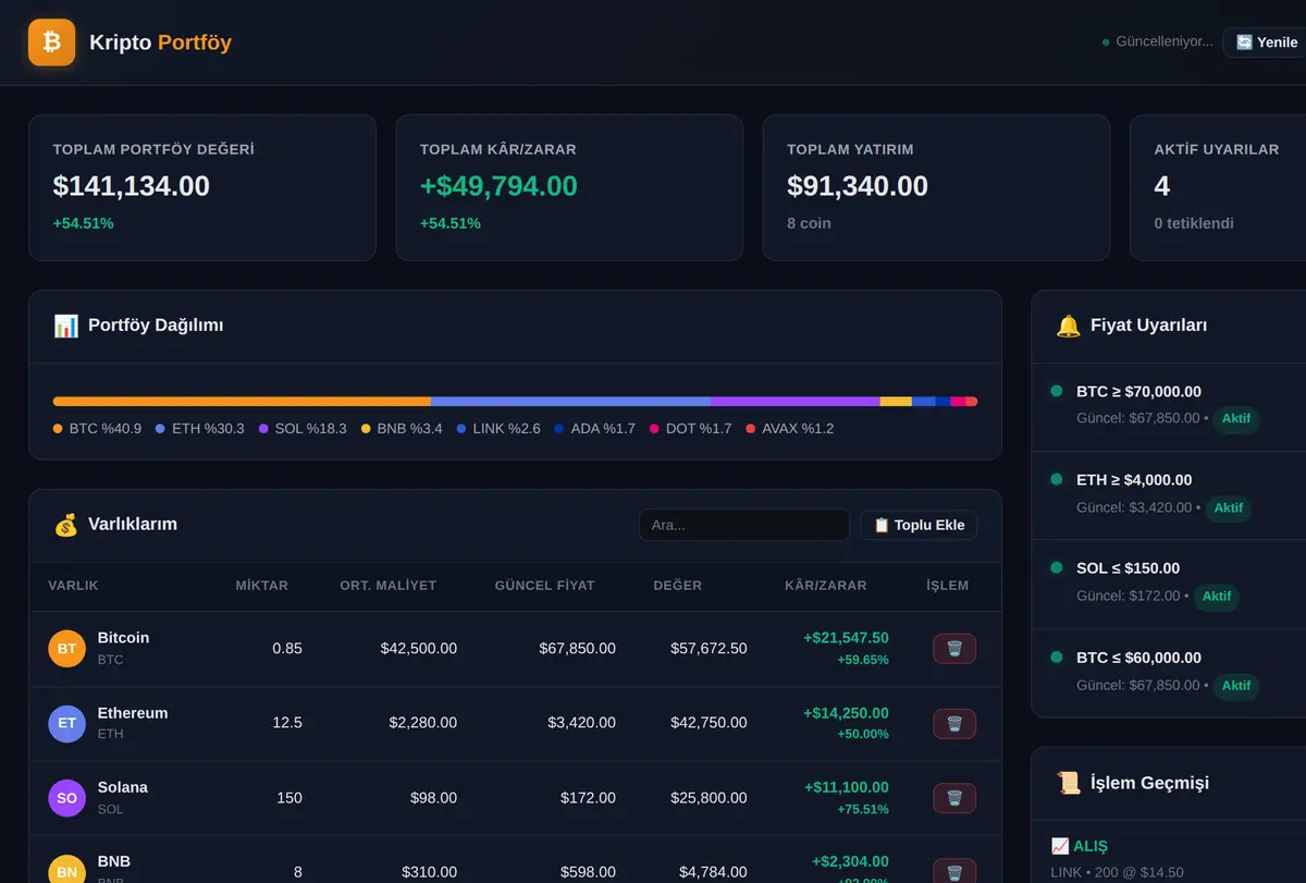 Kripto Portföy Takip ve Uyarı Sistemi ekran görüntüsü