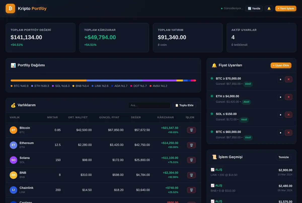 Kripto Portföy Takip ve Uyarı Sistemi ekran görüntüsü 2
