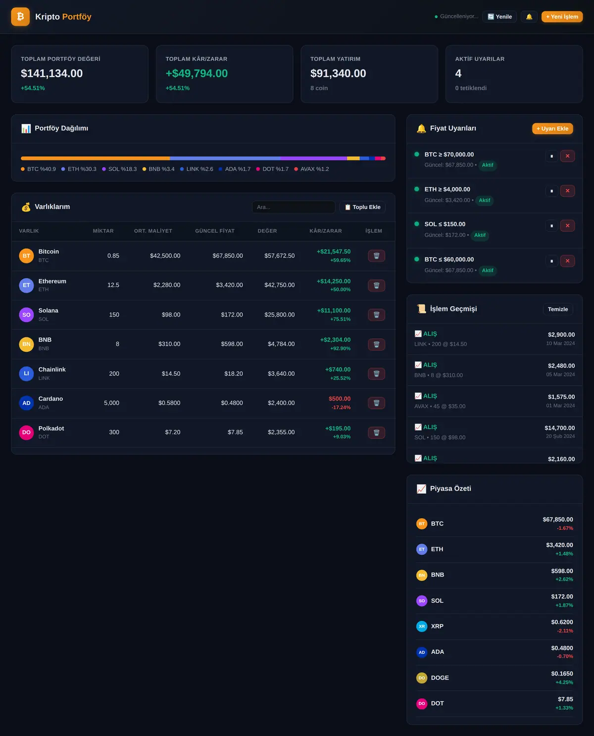 Kripto Portföy Takip ve Uyarı Sistemi ekran görüntüsü 3