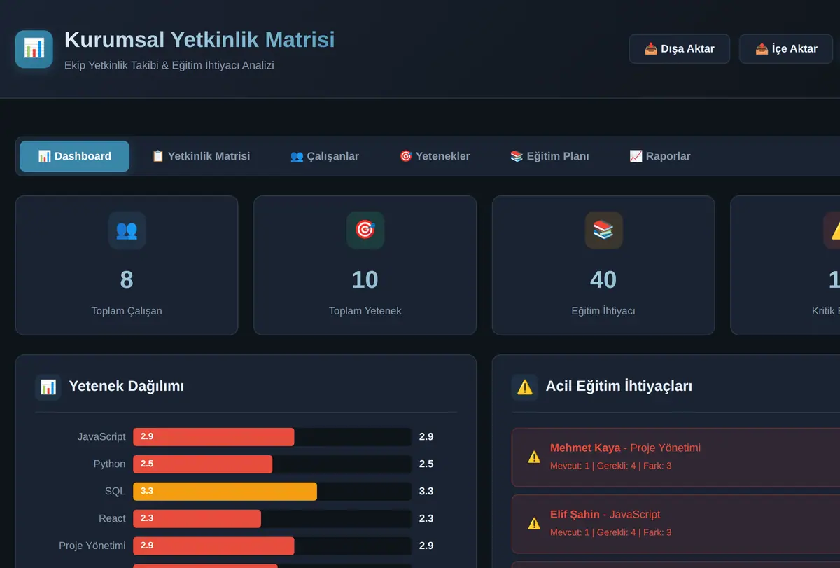 Kurumsal Yetkinlik Matrisi & Eğitim İhtiyacı Analizi ekran görüntüsü