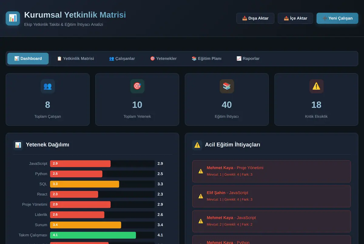 Kurumsal Yetkinlik Matrisi & Eğitim İhtiyacı Analizi ekran görüntüsü 2