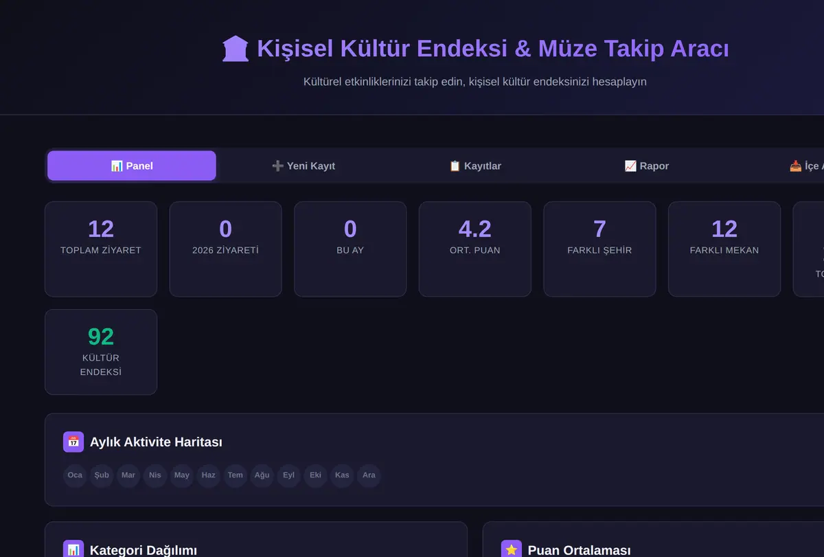 Kişisel Kültür Endeksi & Müze Takip Aracı ekran görüntüsü