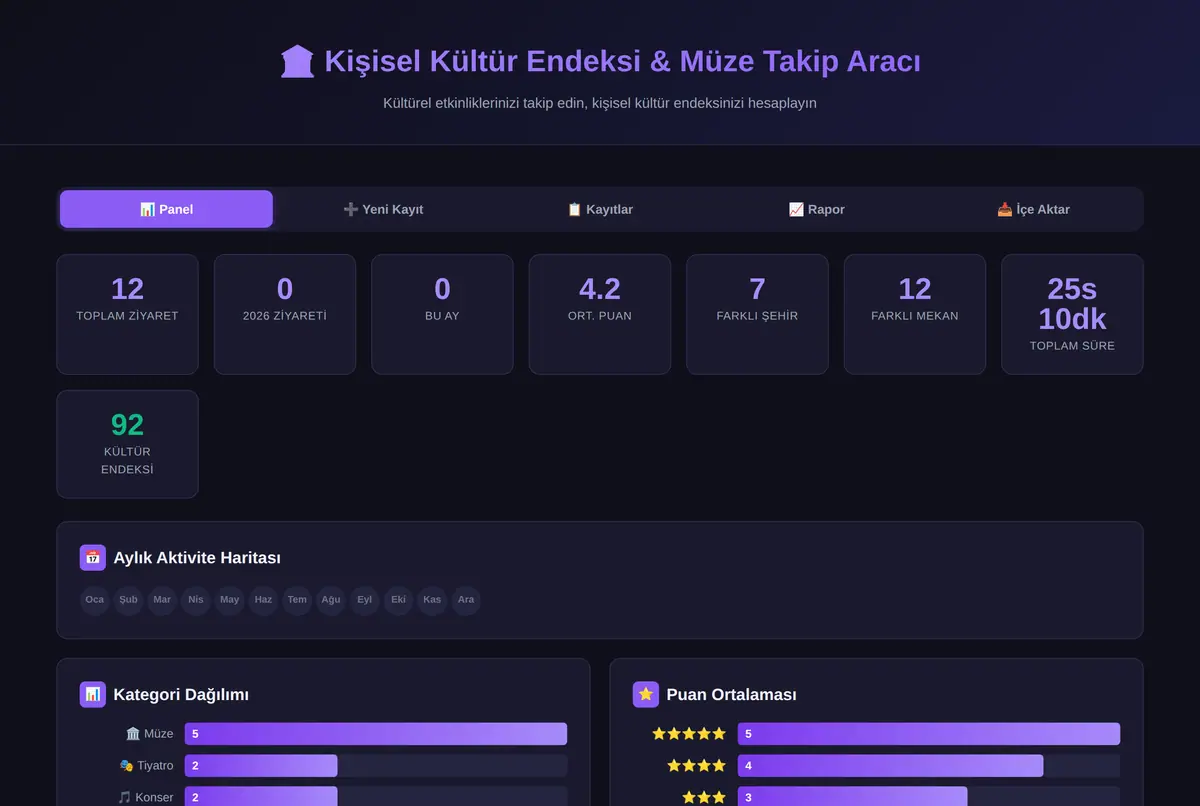 Kişisel Kültür Endeksi & Müze Takip Aracı ekran görüntüsü 2