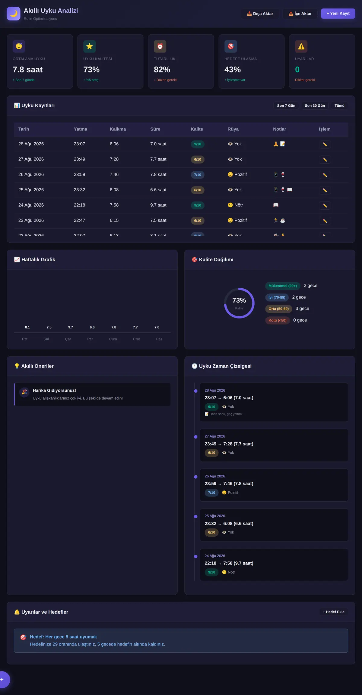 Akıllı Uyku Analizi ve Rutin Optimizasyonu ekran görüntüsü 3