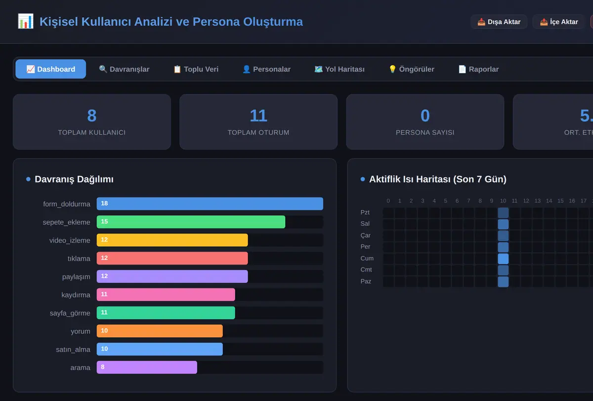 Kişisel Kullanıcı Analizi ve Persona Oluşturma ekran görüntüsü