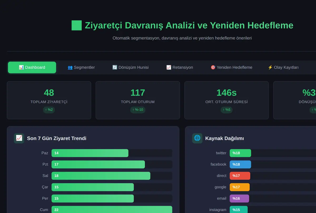 Ziyaretçi Davranış Analizi ve Yeniden Hedefleme ekran görüntüsü
