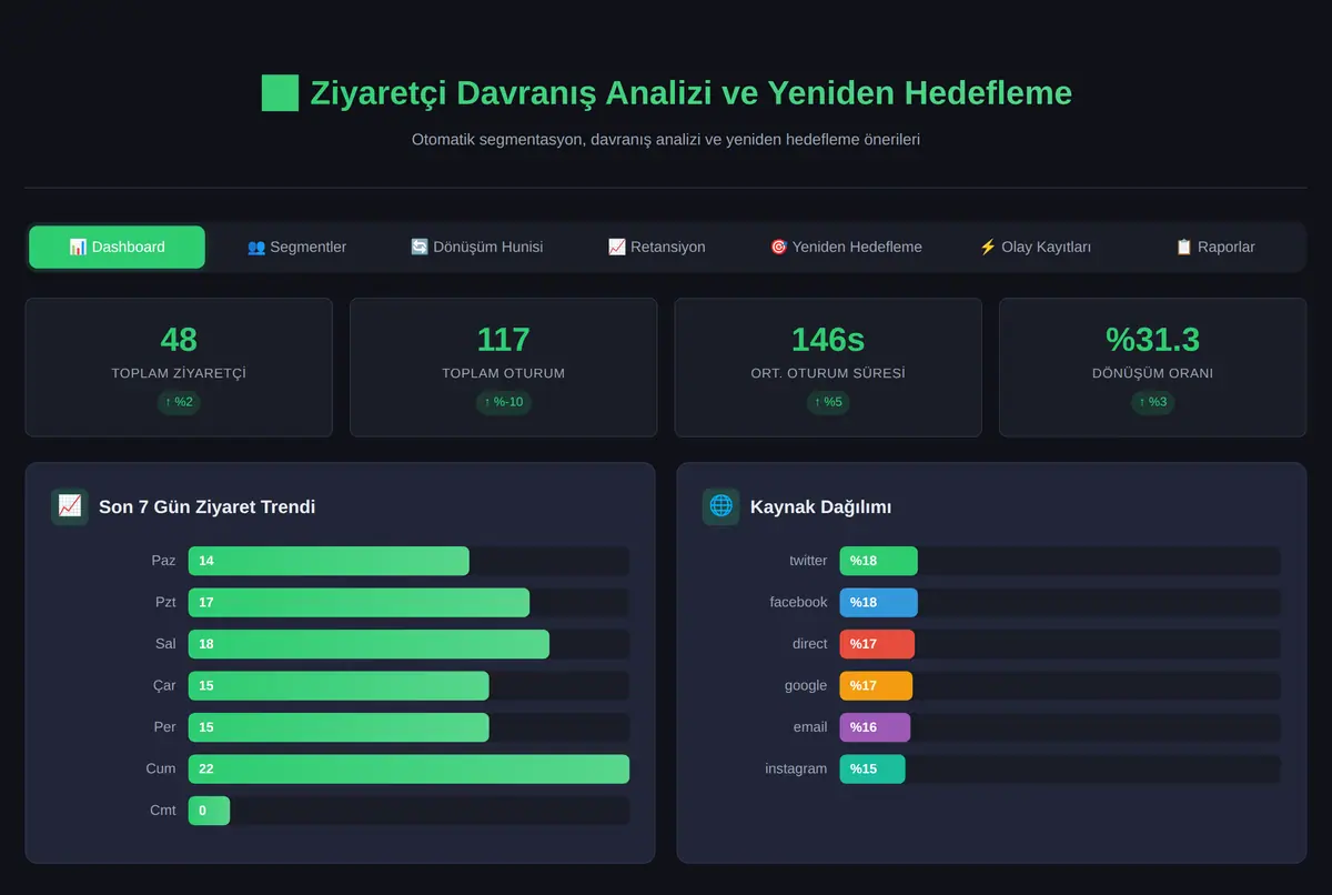 Ziyaretçi Davranış Analizi ve Yeniden Hedefleme ekran görüntüsü 2