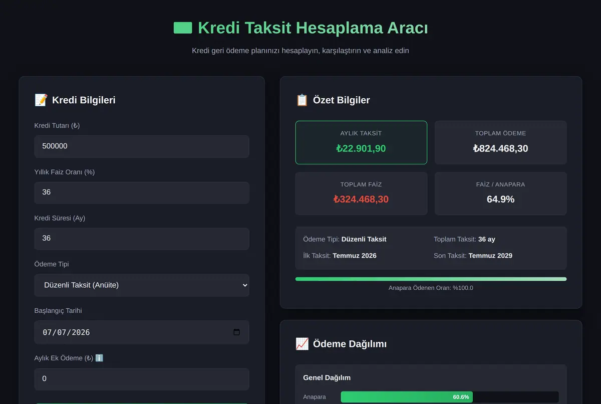 Kredi Taksit Hesaplama Aracı - Çevrimdışı ekran görüntüsü 2
