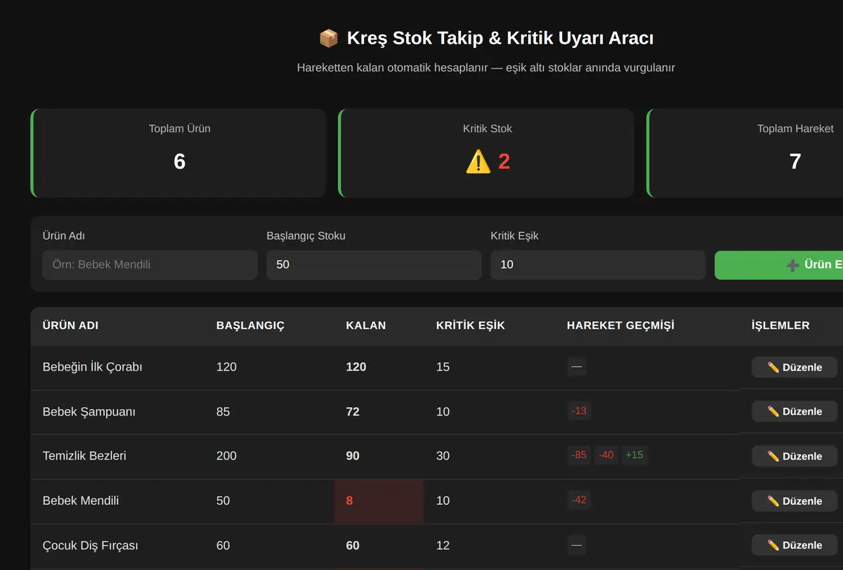 Kreş Stok Takip & Kritik Uyarı Aracı ekran görüntüsü