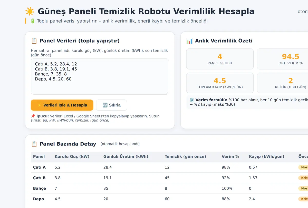 Güneş Paneli Temizlik Robotu Verimlilik Hesapla ekran görüntüsü