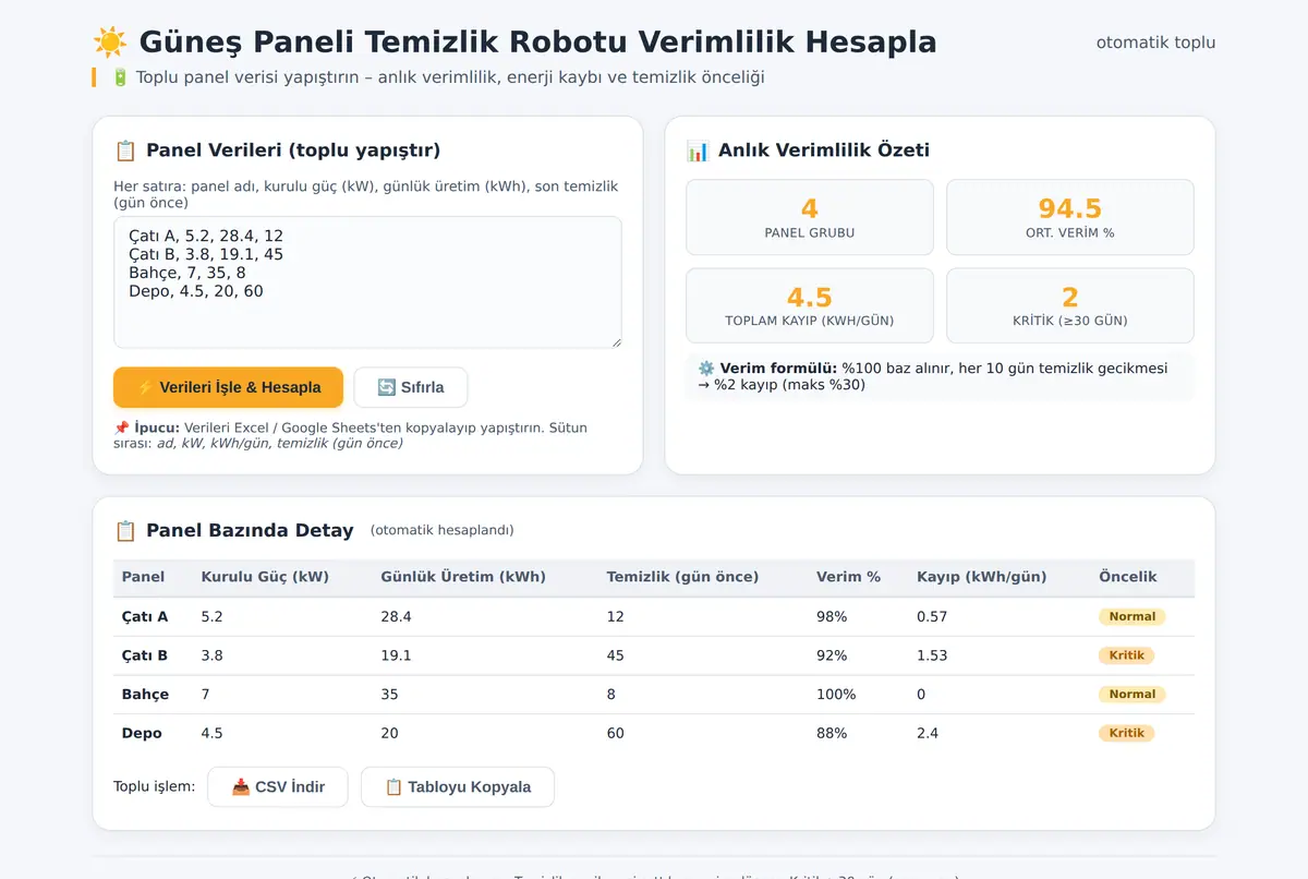Güneş Paneli Temizlik Robotu Verimlilik Hesapla ekran görüntüsü 2
